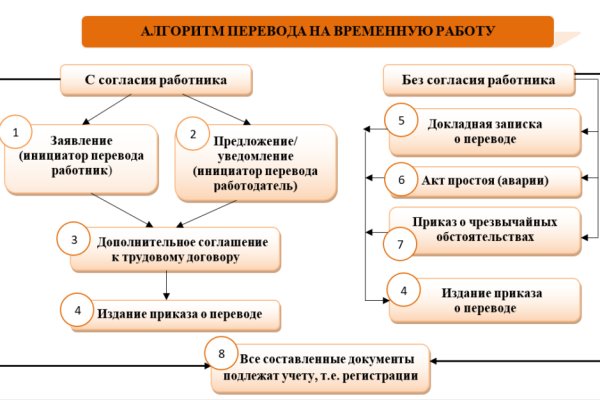 Что такое kraken в россии