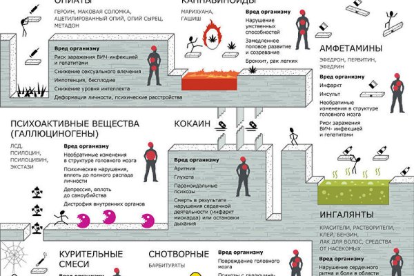 Ссылка на кракена для тора