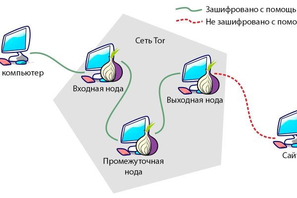 Не пришли деньги на кракен